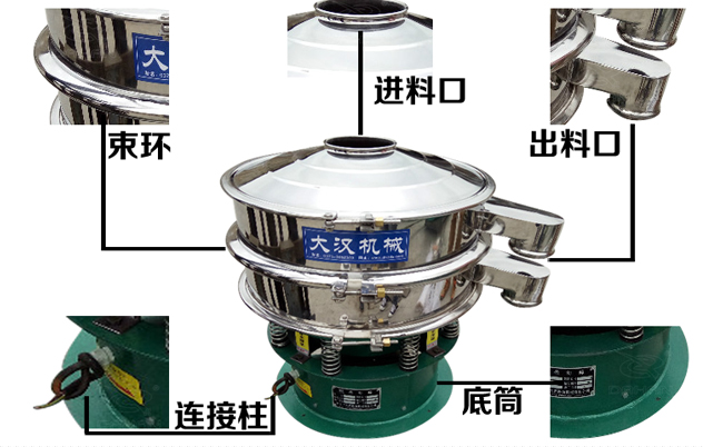 藕粉振動(dòng)篩的結(jié)構(gòu)特點(diǎn)：束環(huán)，進(jìn)料口，出料口，連接柱，底筒。
