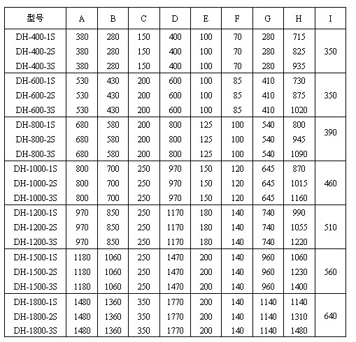 玉米振動(dòng)篩尺寸圖表：H：715-1480玉米振動(dòng)篩高E：100-200出料口之間的距離C：150-350進(jìn)料口寬度，D：400-1770防塵蓋寬度