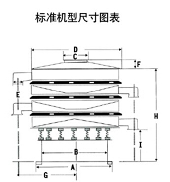 DH-800振動篩尺寸圖表：D：800進(jìn)料口寬度，H：800-1090整機(jī)高度。E：125出料口高度，A：680底座寬度。