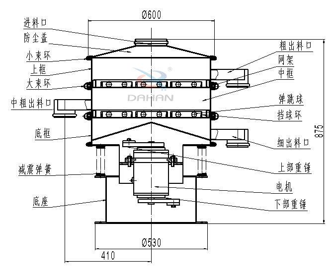 碳鋼振動(dòng)篩內(nèi)部結(jié)構(gòu)圖：進(jìn)料口，防塵蓋，小束環(huán)，中束環(huán)，減震，彈簧，底座，粗出口，網(wǎng)架，中框，彈跳球，擋球環(huán)，細(xì)出料口，上部重錘，電機(jī)，下部重錘等。