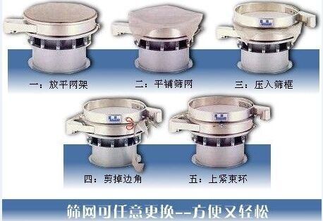 1500型振動(dòng)篩換網(wǎng)圖示：一：方平網(wǎng)架。二：平鋪篩網(wǎng)。三：壓入篩框 四：剪掉邊角。五：上束環(huán)。