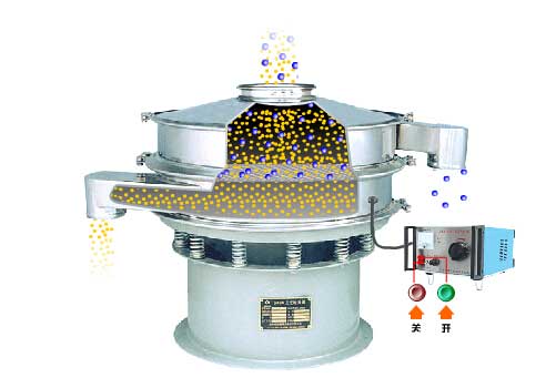 全不銹鋼超聲波振動(dòng)篩工作原理：物料通過進(jìn)料口，進(jìn)入篩箱內(nèi)利用振動(dòng)電機(jī)的振動(dòng)篩實(shí)現(xiàn)篩分，利用超聲波換能器解決物料的靜電，聚團(tuán)等問題。