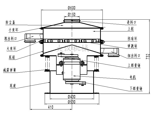 電解銅粉篩分機(jī)結(jié)構(gòu)：防塵蓋，小束環(huán)，粗出料口，大束環(huán)，底框，減振彈簧，底座，進(jìn)料口，上框，擋球環(huán)，彈跳球等。