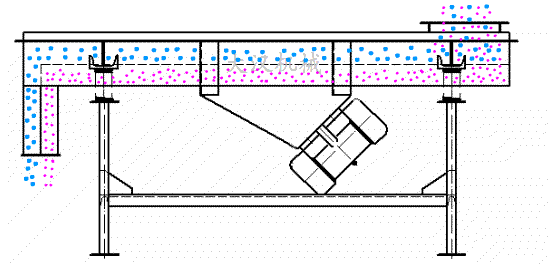 直線振動篩單層分級雙振動電機(jī)驅(qū)動篩分原理動態(tài)圖展示。