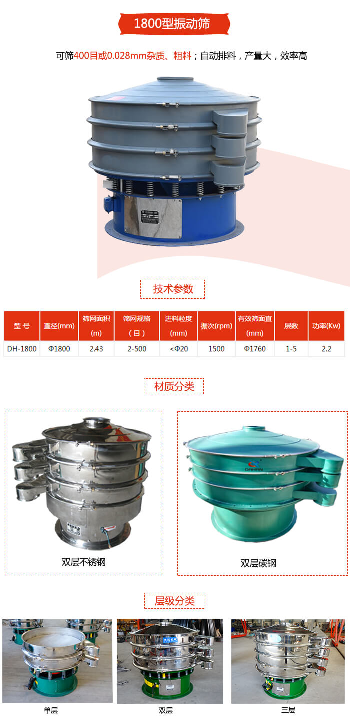 1800型振動(dòng)篩材質(zhì)分為：碳鋼，不銹鋼以及碳鋼+不銹鋼三種可以選擇。