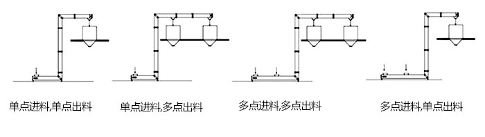 Z型斗式提升機(jī)單，多點(diǎn)進(jìn)料模擬簡圖展示