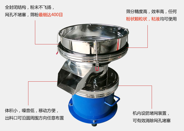 450過濾篩機的主要特點：全封閉結(jié)構(gòu)，粉末不飛揚，網(wǎng)眼不堵塞，篩分細(xì)可達(dá)400目。篩分精度高，效率高，任何粉狀顆粒狀，粘液類均可使用。體積小噪音低，移動方便出料口可沿圓周方向任意布置，機內(nèi)設(shè)防堵網(wǎng)裝置，可有效消除網(wǎng)孔堵塞。