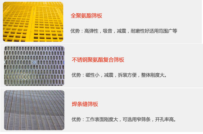 礦用振動(dòng)篩篩板可分為：全聚氨酯篩板，不銹鋼聚氨酯復(fù)合篩板，焊條峰篩板。
