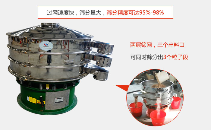 有兩層篩網(wǎng)，三個(gè)出料口，可同時(shí)篩分出三種物料；過網(wǎng)快，產(chǎn)量大，篩分精度可達(dá)95-98%
