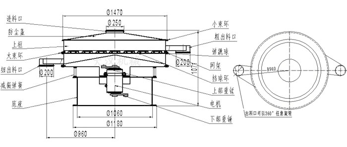 食品振動篩結(jié)構(gòu)圖：進(jìn)料口，防塵蓋，大束環(huán)，細(xì)出料口，減振彈簧，底座，網(wǎng)架，擋球環(huán)，彈跳球，粗出料口等。