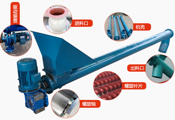 螺旋輸送機結(jié)構(gòu)：吊瓦，進料口，電機減速機，進料口，蓋板等