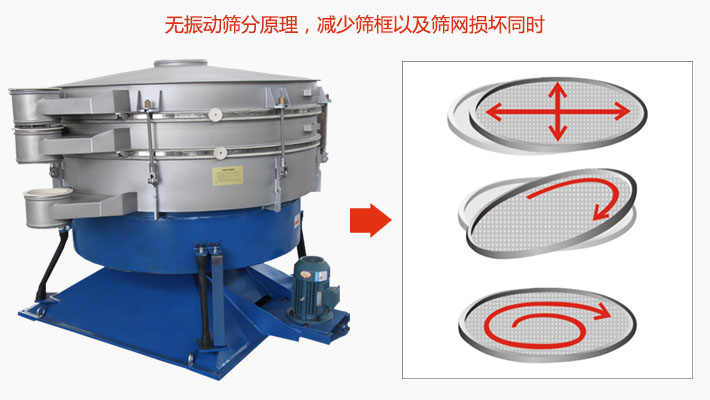 搖擺篩分機(jī)為無(wú)振動(dòng)篩分原理，減少篩框以及篩網(wǎng)損壞。