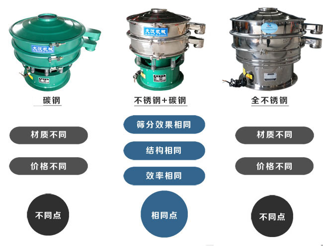 材質(zhì)。