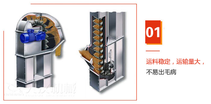 TD型斗式提升機運料穩(wěn)定，運輸量大，不易出毛病