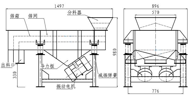 小型直線篩內(nèi)部結(jié)構(gòu)：篩箱，防塵蓋，進(jìn)料口，出料口，導(dǎo)力板，振動(dòng)電機(jī)，減振彈簧等