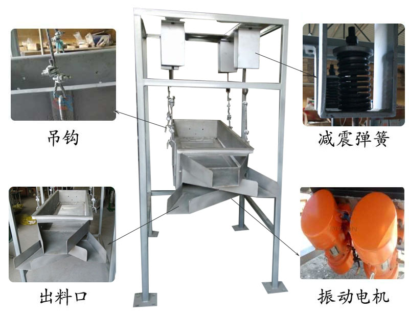 吊掛式振動篩結構：吊鉤，減震彈簧，出料口，振動電機。