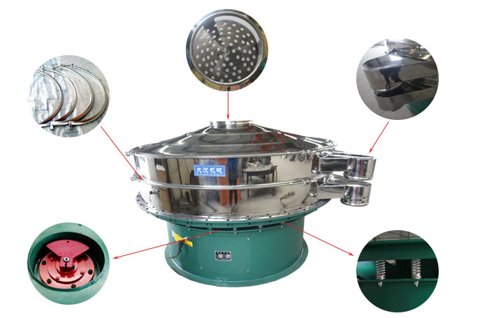 1800型振動篩細(xì)節(jié)：束環(huán)，出料口，進(jìn)料口，振動電機(jī)，振動彈簧。