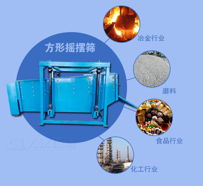 方形搖擺篩適用于冶金，磨料，食品，化工等行業(yè)