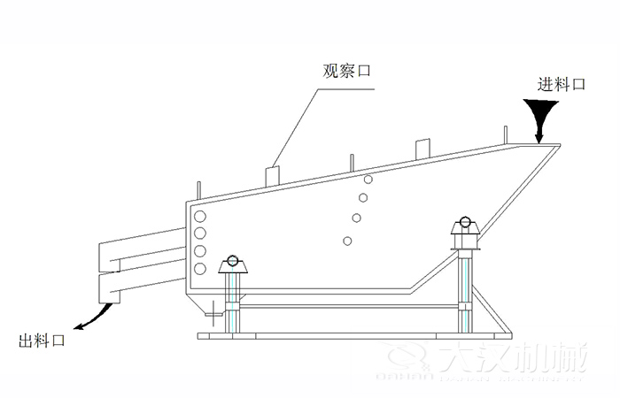 概率篩結構組成：觀察口，進料口出料口。