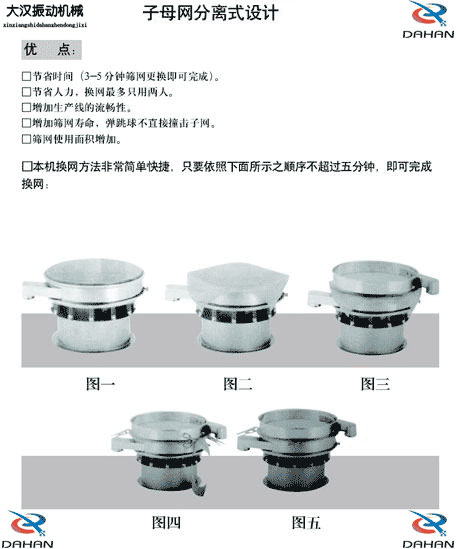 移動式振動篩換網(wǎng)圖示：1，將篩網(wǎng)平鋪到篩盤上。2，留出5cm的篩網(wǎng)3，將多余的篩網(wǎng)剪掉4，將多出的5cm篩網(wǎng)往回折。5，利用束環(huán)將其固定在篩網(wǎng)上。