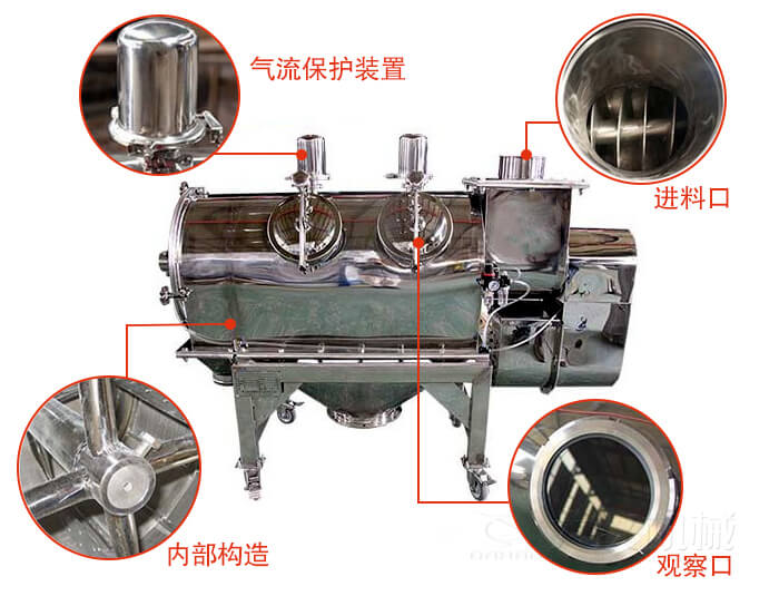 氣旋篩結(jié)構(gòu)主要有：氣流保護(hù)裝置，進(jìn)料口，內(nèi)部構(gòu)造，觀察口