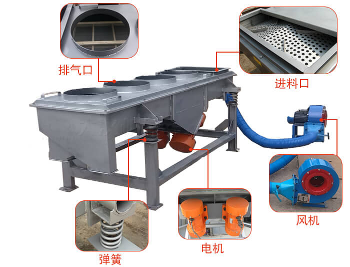  降溫直線振動篩結(jié)構(gòu)：篩網(wǎng)，篩框，篩箱，振動電機，減振彈簧。