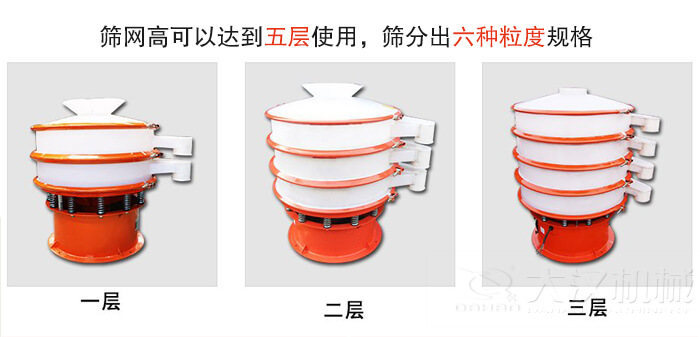 塑料防腐蝕振動篩類型：大料斗式設備，無料斗式設備，圓柱形進料口設備，小型料斗式設備。