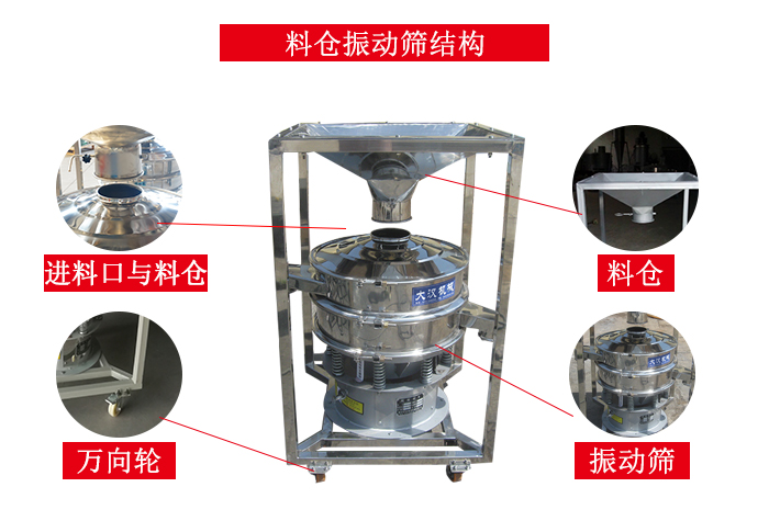 料倉振動篩結構：料倉，進料口與料倉連接點，萬向輪便于移動。