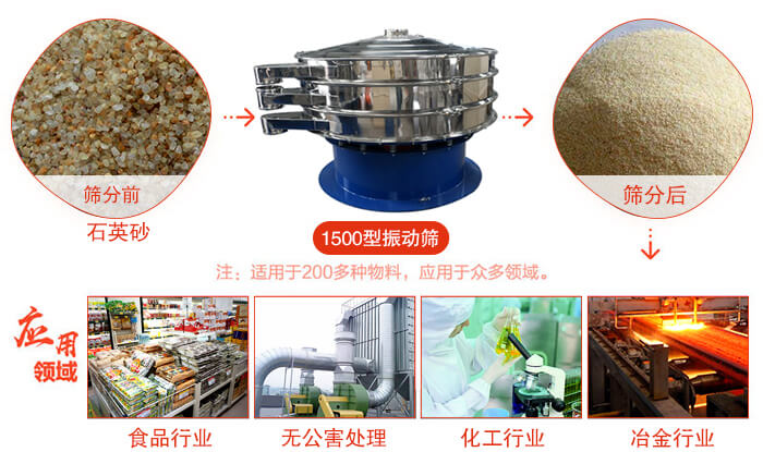 1500型振動(dòng)篩使用的行業(yè):化工行業(yè)：樹脂，涂料，工業(yè)藥品，化妝品，油漆，中藥粉等。食品行業(yè)：糖粉，淀粉，食鹽，米粉，奶粉，豆?jié){，蛋白粉。金屬，冶金礦業(yè)：鉬粉，鋁粉，銅粉，礦石，合金粉，焊條粉等。公害處理：廢油，廢水，助劑等。