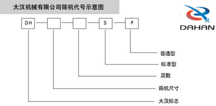 旋振篩型號示意圖大漢機械有限公司篩機代號示意圖：DH：大漢標志。S：標準型P：普通型。